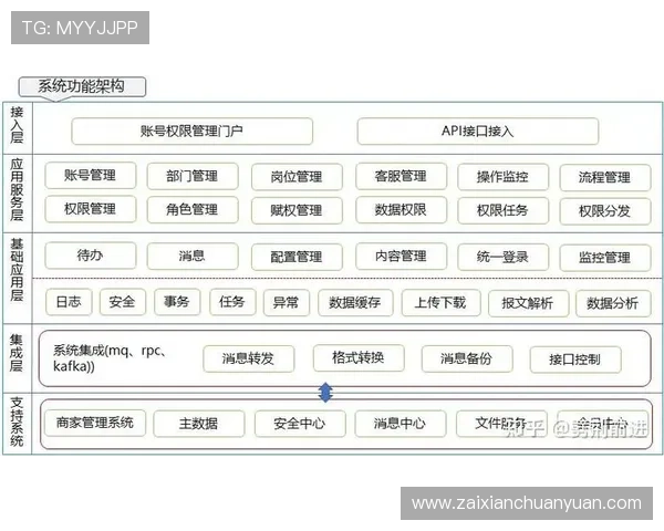 欧博代理商管理系统支持多级代理架构的灵活配置与权限管理功能介绍
