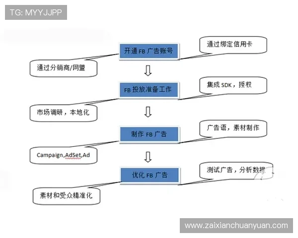 全面解析AG视讯刷水的操作流程及常见问题解决方案