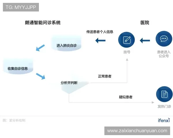 解决欧博官方登陆页面打不开问题的实用指南和操作流程